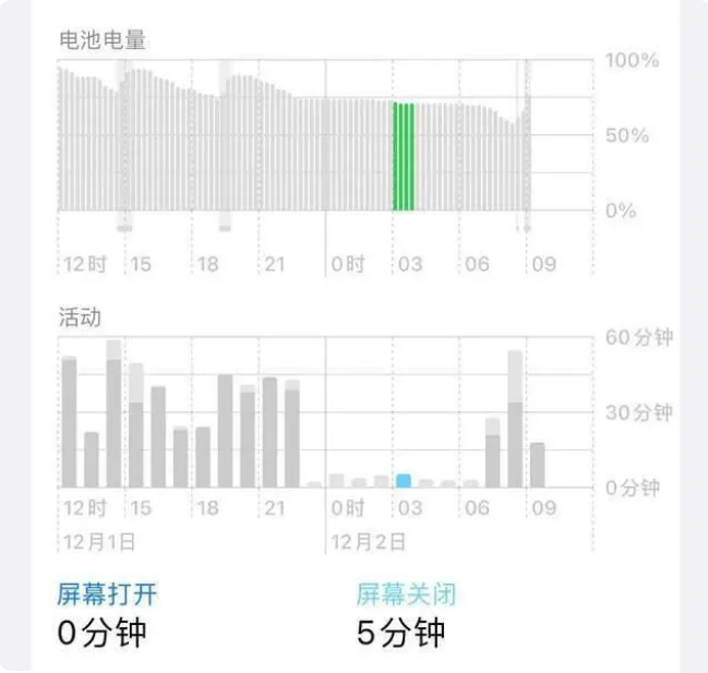 长安镇苹果服务网点分享iOS16.1.2值得升级吗？ 